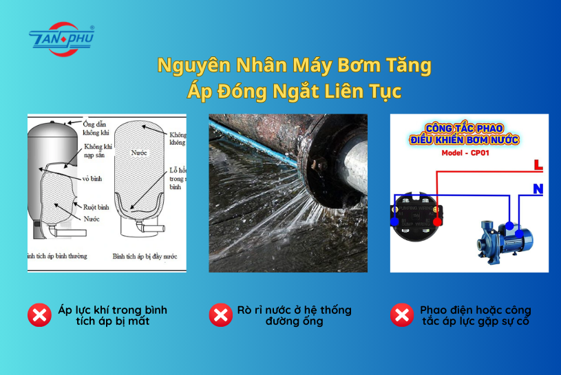 máy bơm tăng áp đóng ngắt liên tục