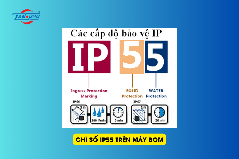 chỉ số ip55