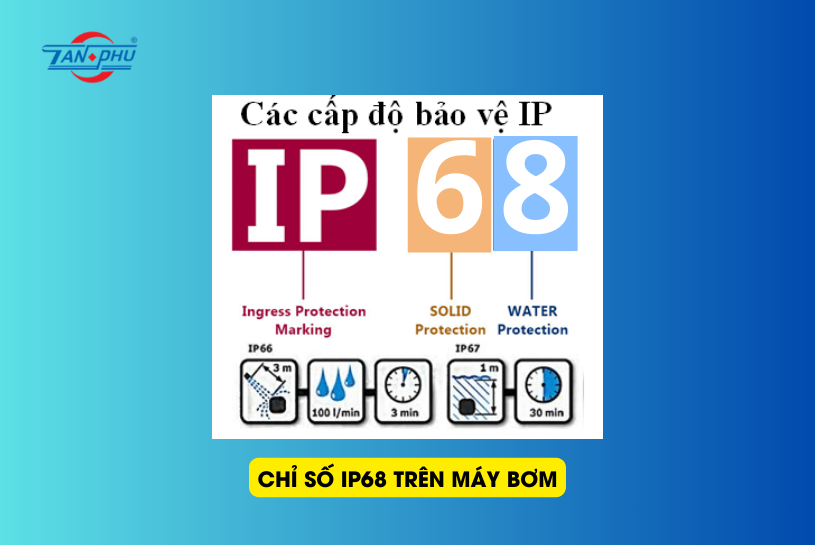 chỉ số ip68