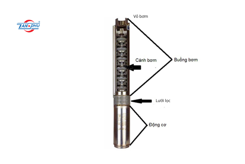 máy bơm hỏa tiễn