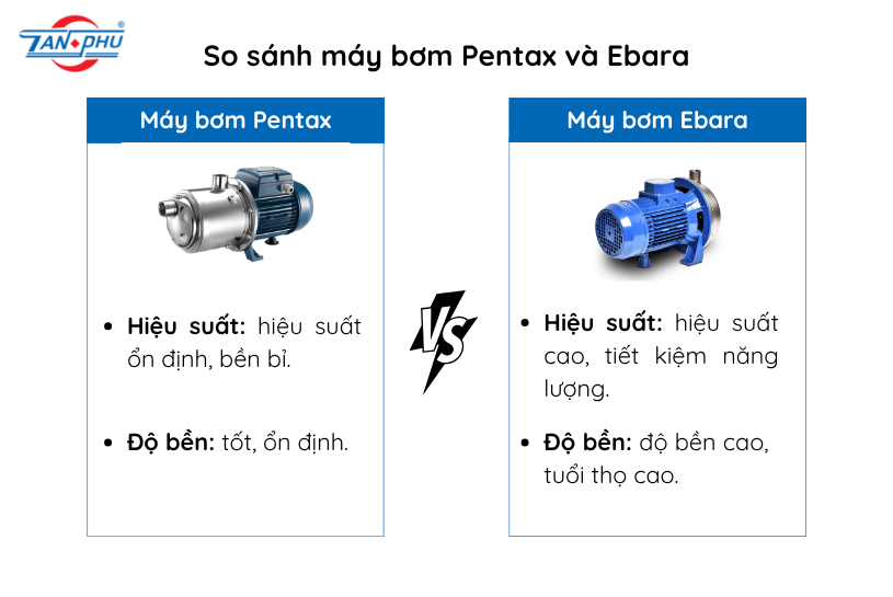 So sánh máy bom Pentax và Ebara