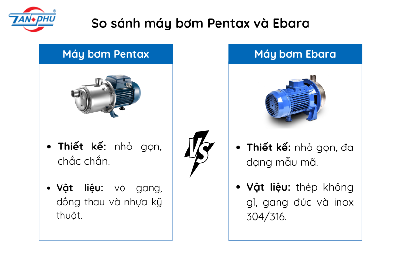So sánh máy bom Pentax và Ebara